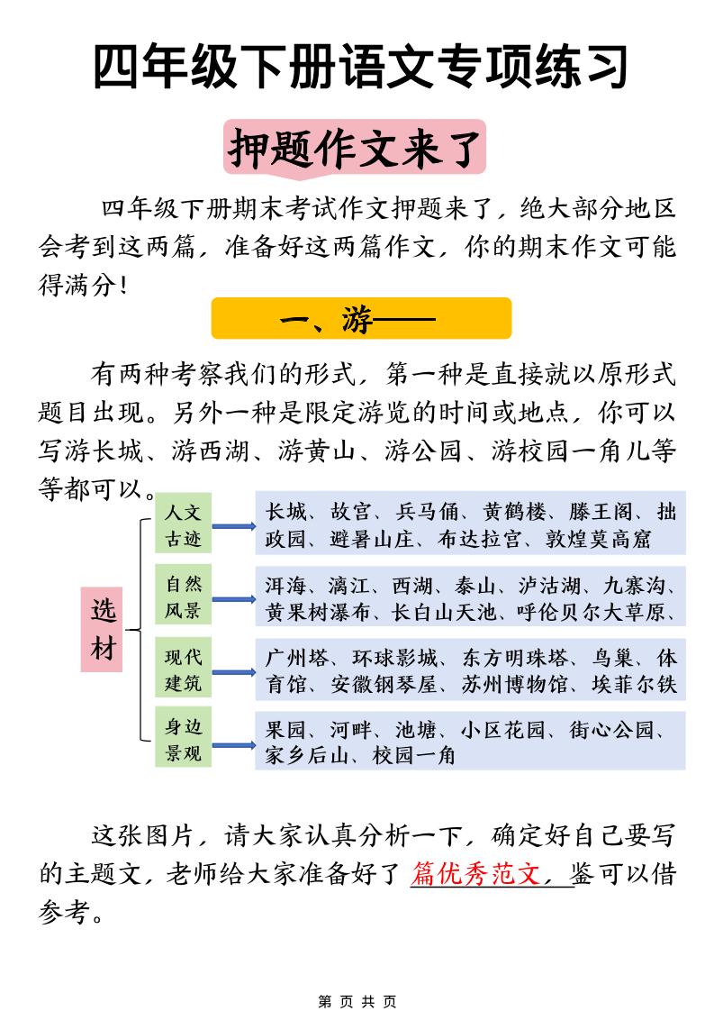 四年级下语文押题范文汇总-为您提供全面学习资料信息资源学习资料自学网