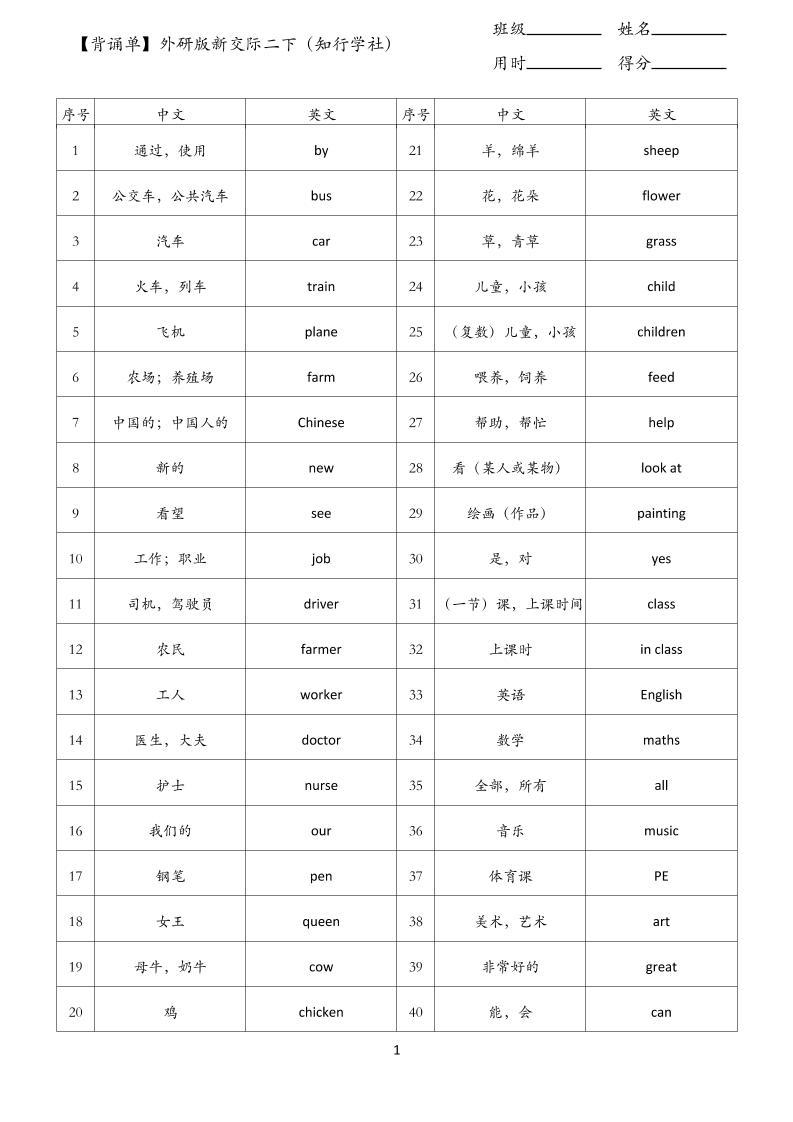 【背诵单】外研版新交际二下英语-为您提供全面学习资料信息资源学习资料自学网