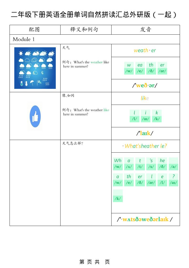 二年级下英语全册单词自然拼读汇总《外研版（一起）》-为您提供全面学习资料信息资源学习资料自学网