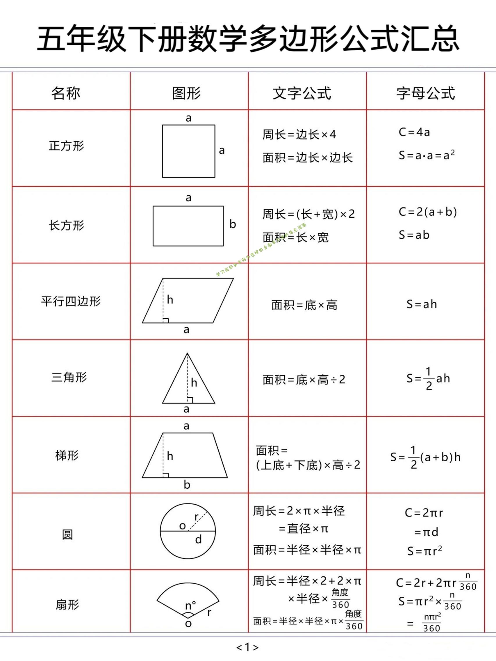 五年级下数学多边形公式汇总-为您提供全面学习资料信息资源学习资料自学网