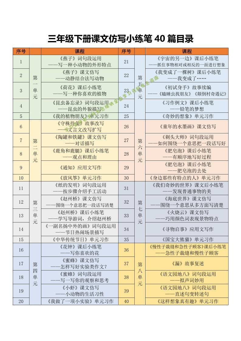 三年级下语文课文仿写小练笔-为您提供全面学习资料信息资源学习资料自学网