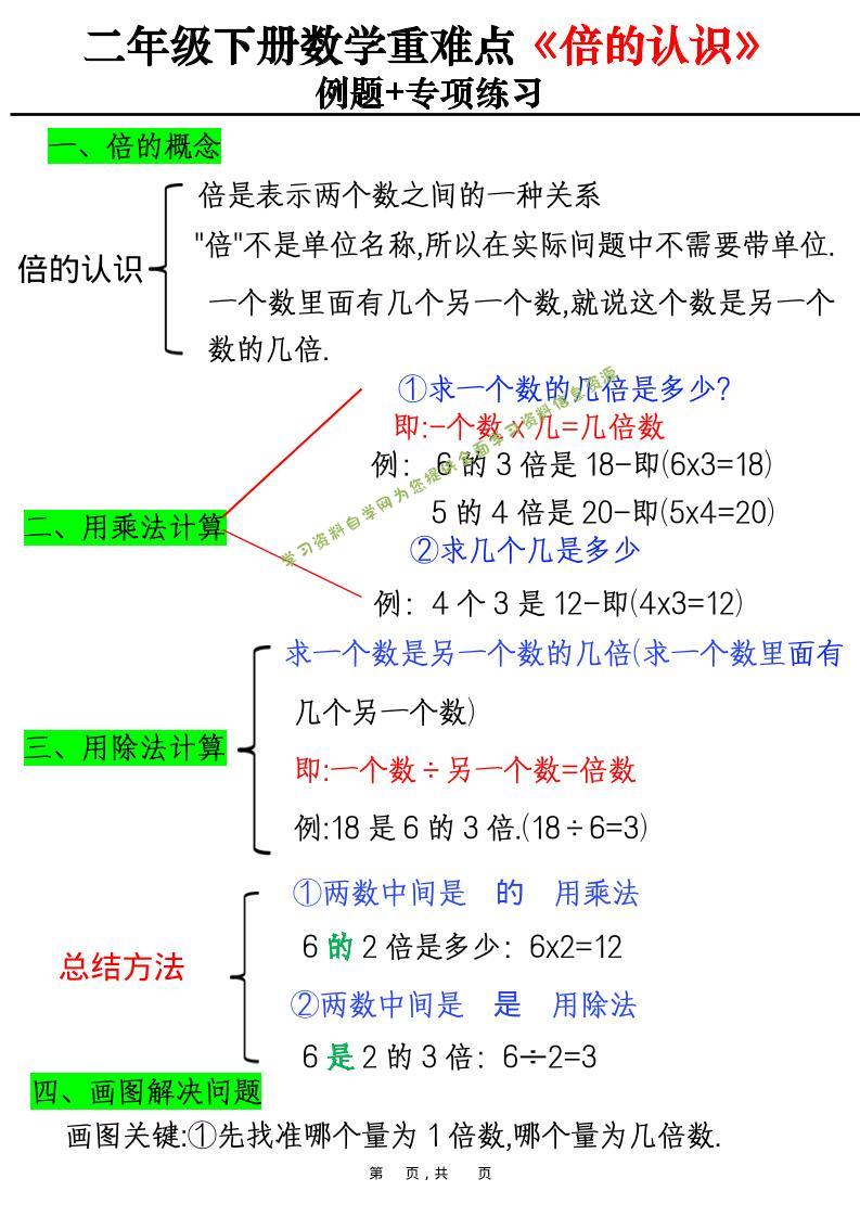 二年级下数学重难点《倍的认识》例题+专项练习-为您提供全面学习资料信息资源学习资料自学网