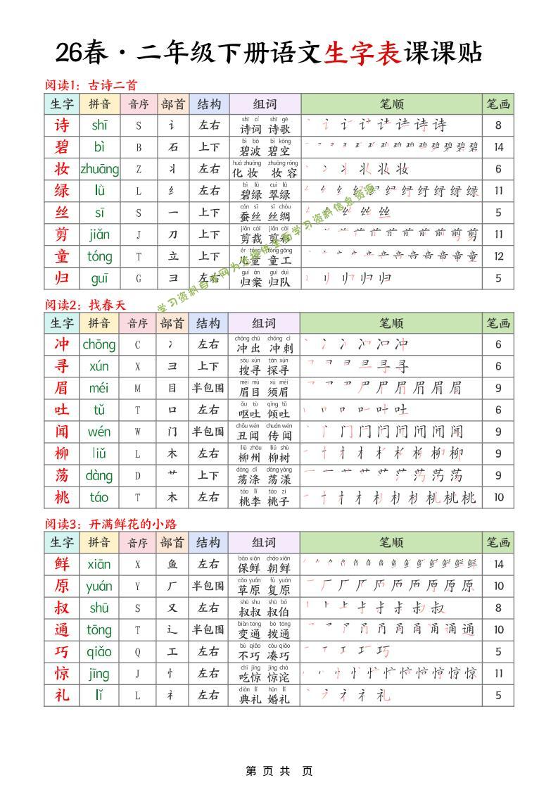 二年级下语文26春生字表课课贴-为您提供全面学习资料信息资源学习资料自学网