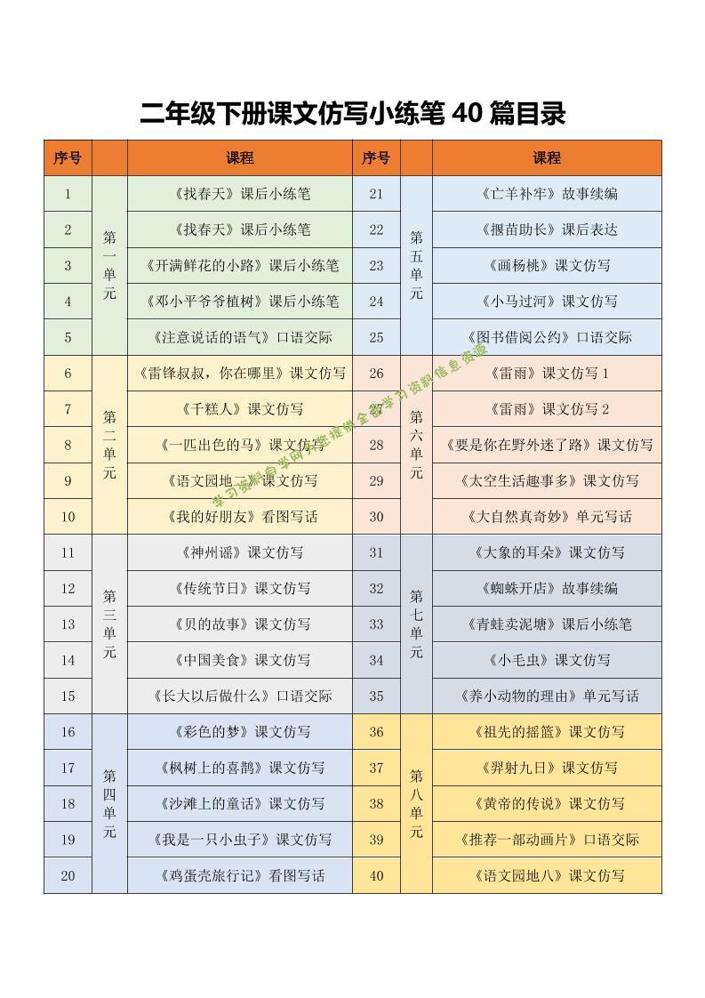 二年级下语文课文仿写小练笔-为您提供全面学习资料信息资源学习资料自学网