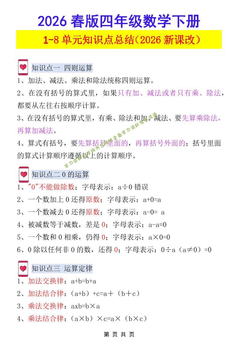 2026春新版四年级下数学1-8单元知识点总结《人教版》-为您提供全面学习资料信息资源学习资料自学网