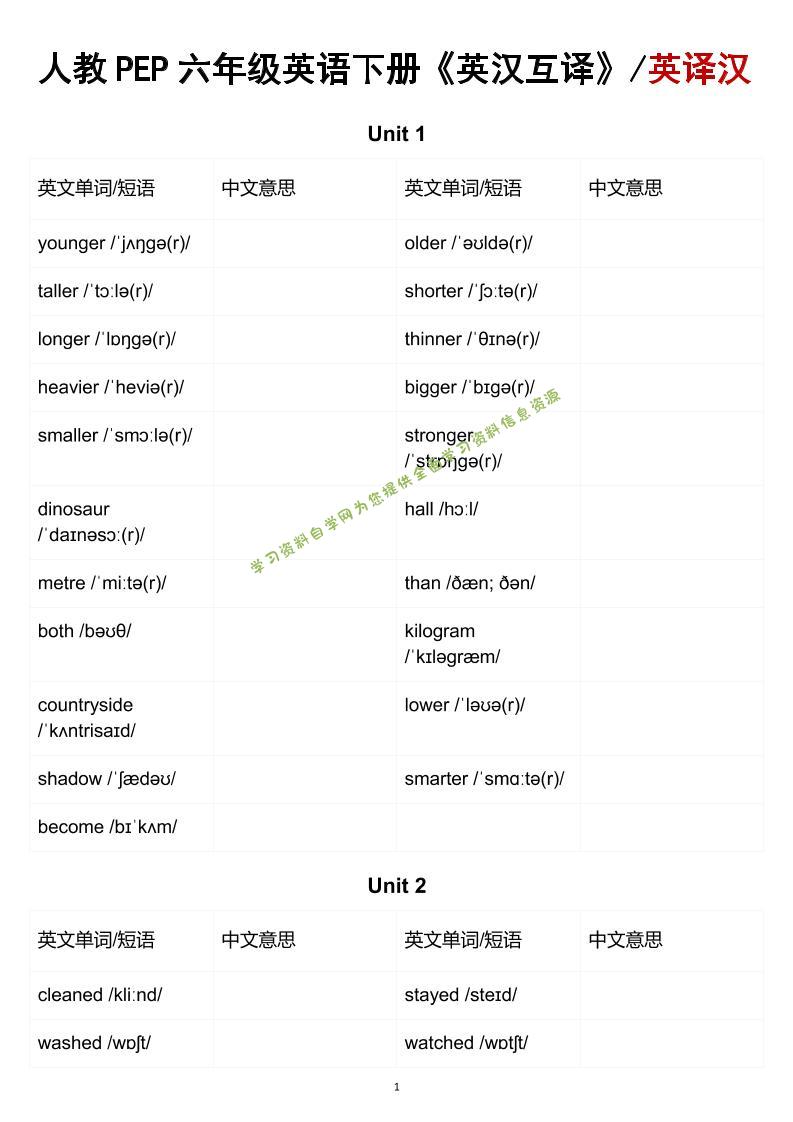 六年级下英语英汉互译练习《人教版PEP》-为您提供全面学习资料信息资源学习资料自学网