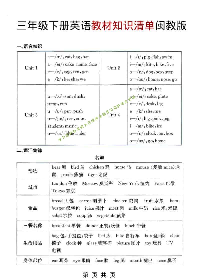 三年级下英语教材知识清单《闽教版》-为您提供全面学习资料信息资源学习资料自学网