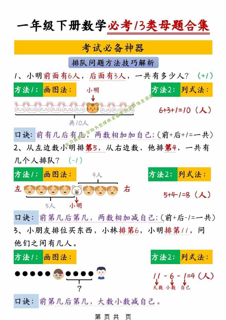 一年级下数学必考13类母题合集-为您提供全面学习资料信息资源学习资料自学网