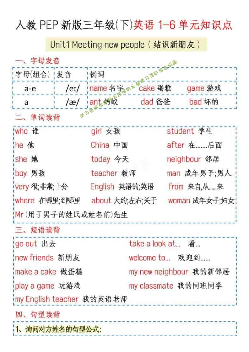 三年级下英语1-6单元知识点《人教版PEP》-为您提供全面学习资料信息资源学习资料自学网