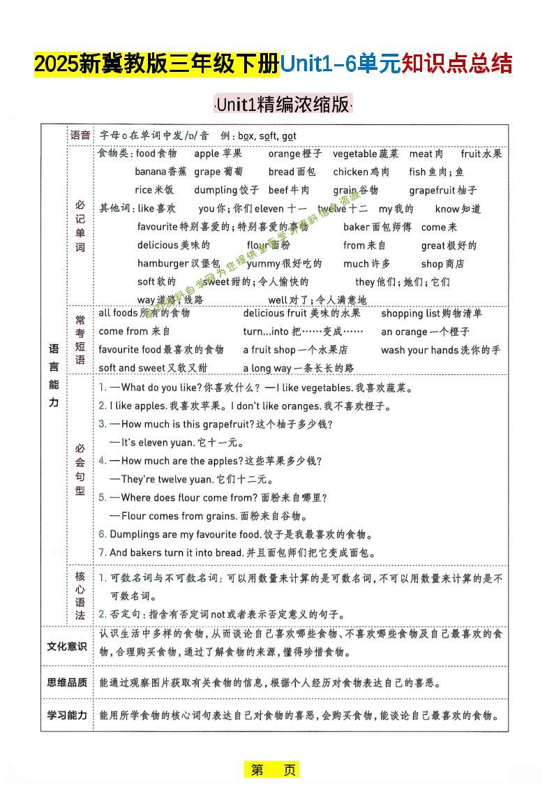 三年级下英语知识点总结《冀教版》-为您提供全面学习资料信息资源学习资料自学网