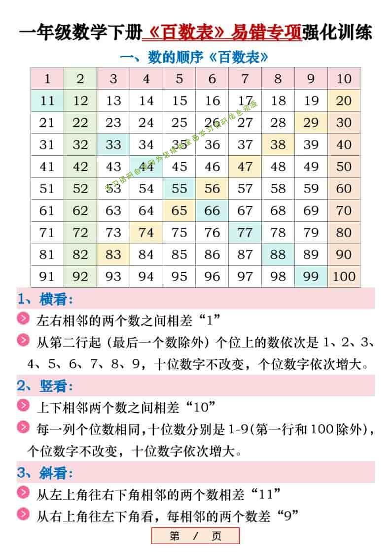 新一年级下数学《百数表》易错专项练习强化训练（含答案）-为您提供全面学习资料信息资源学习资料自学网