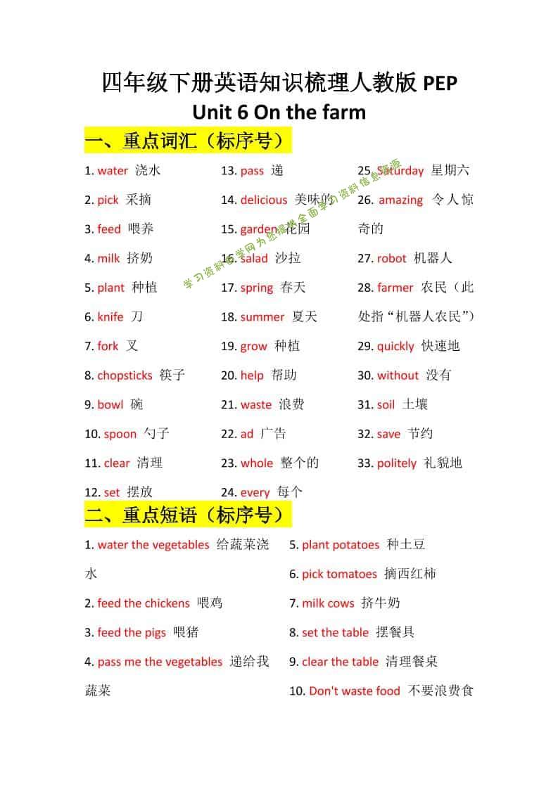 四年级下英语Unit6知识梳理+默写单《人教版PEP》-为您提供全面学习资料信息资源学习资料自学网