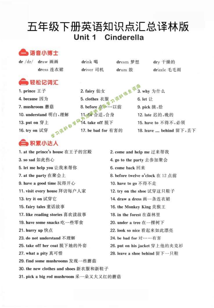 五年级下英语知识点汇总《译林版》-为您提供全面学习资料信息资源学习资料自学网