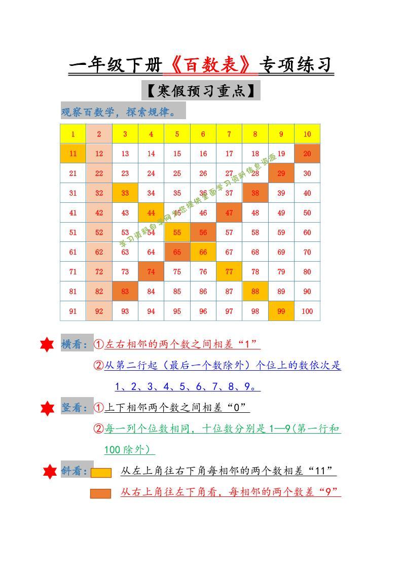 一年级下数学《百数表》专项练习-为您提供全面学习资料信息资源学习资料自学网