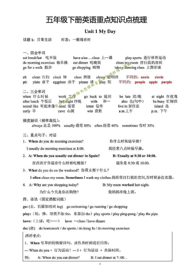 五年级下英语重点知识点梳理《人教版》-为您提供全面学习资料信息资源学习资料自学网