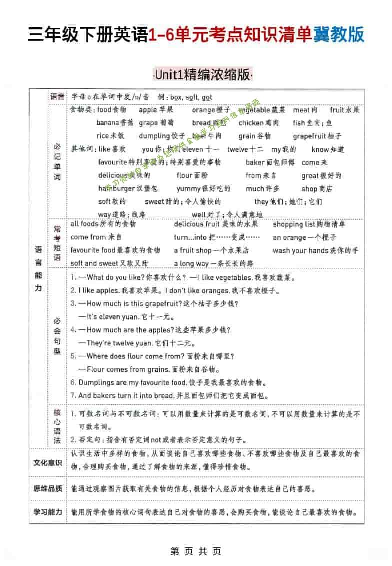 三年级下英语1-6单元考点知识清单《冀教版》-为您提供全面学习资料信息资源学习资料自学网