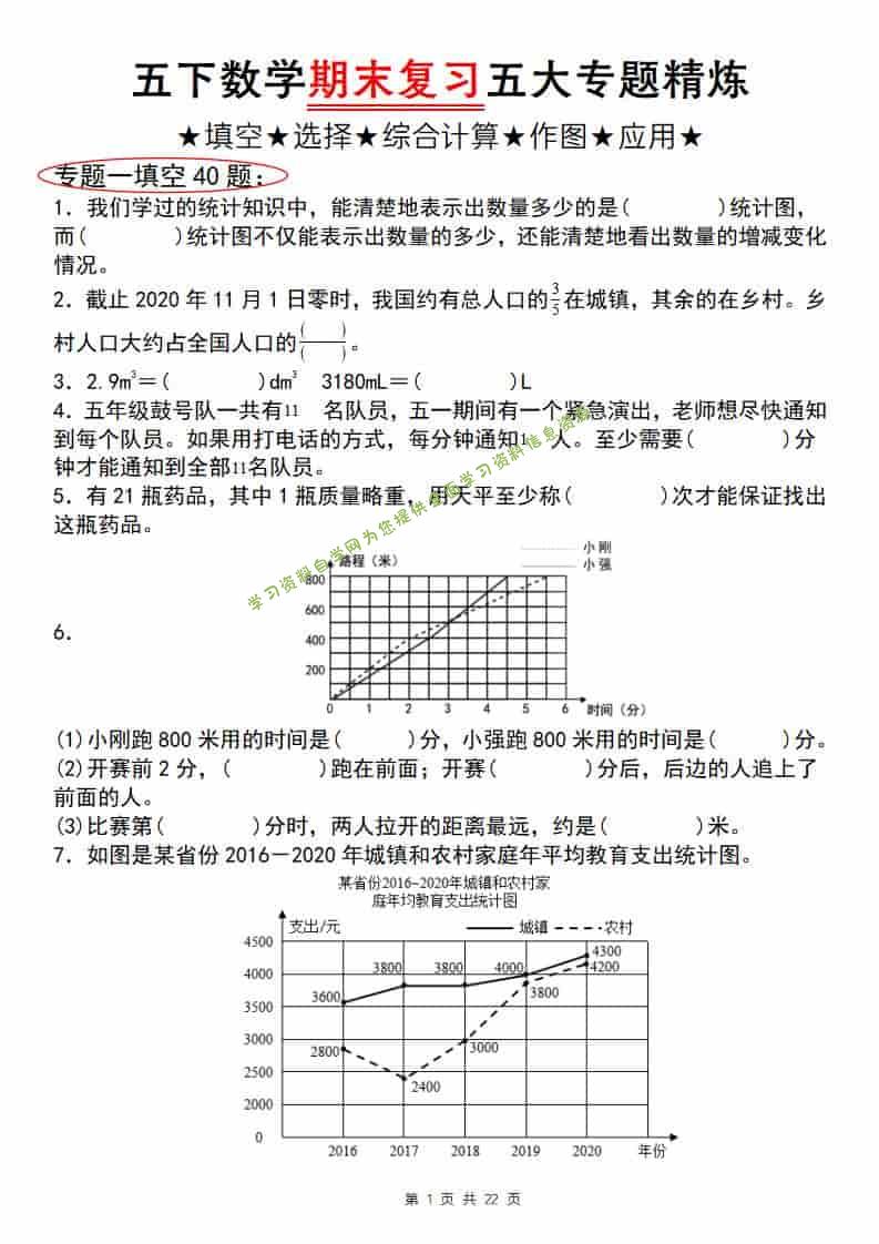 五年级下数学期末复习五大专题精炼（专题一：填空）-为您提供全面学习资料信息资源学习资料自学网