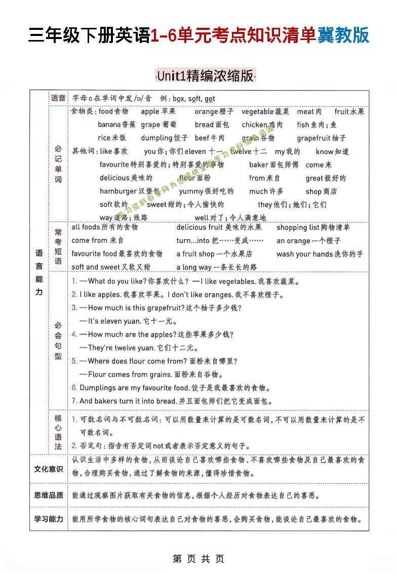 三下冀教版英语1-6单元考点知识清单-为您提供全面学习资料信息资源学习资料自学网