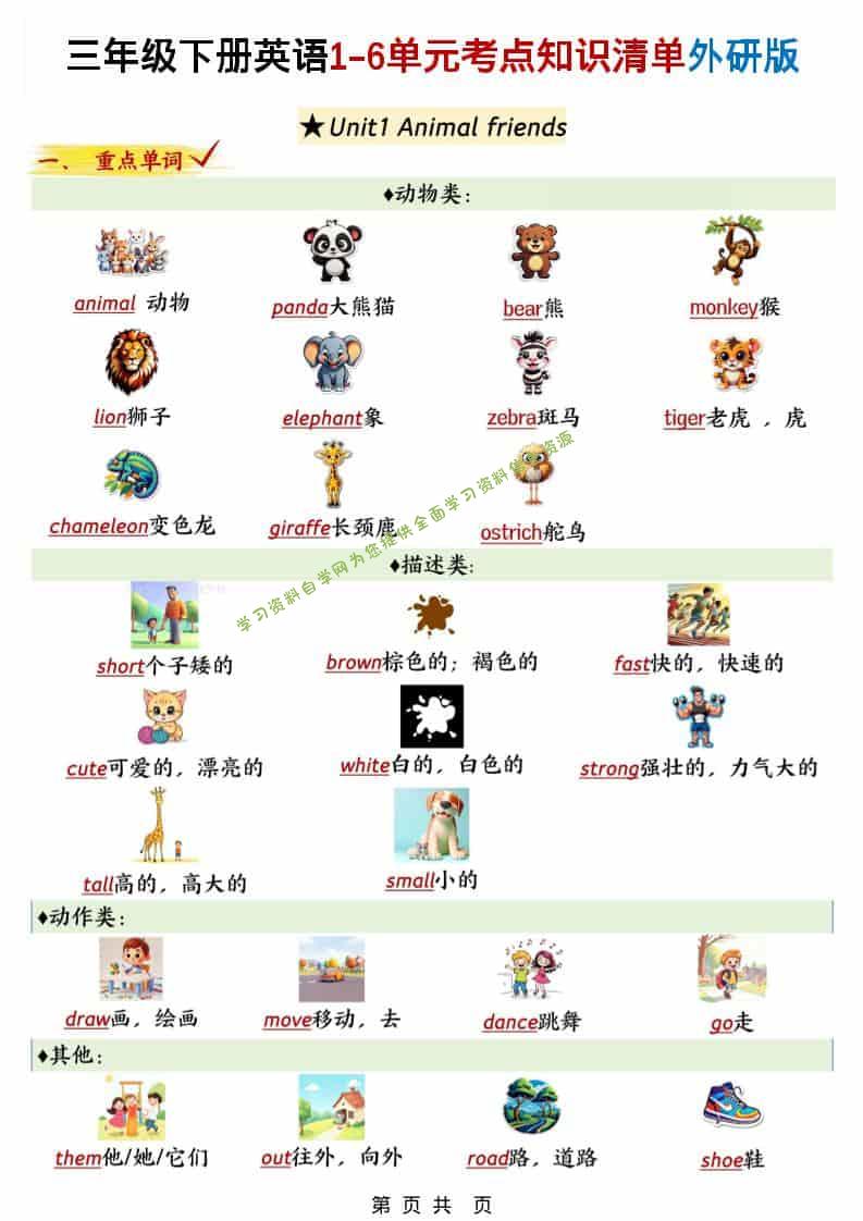三年级下英语1-6单元考点知识清单《外研版（三起）》-为您提供全面学习资料信息资源学习资料自学网