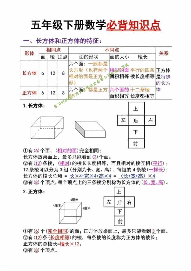 五年级下数学长方体与正方体必背知识点-为您提供全面学习资料信息资源学习资料自学网