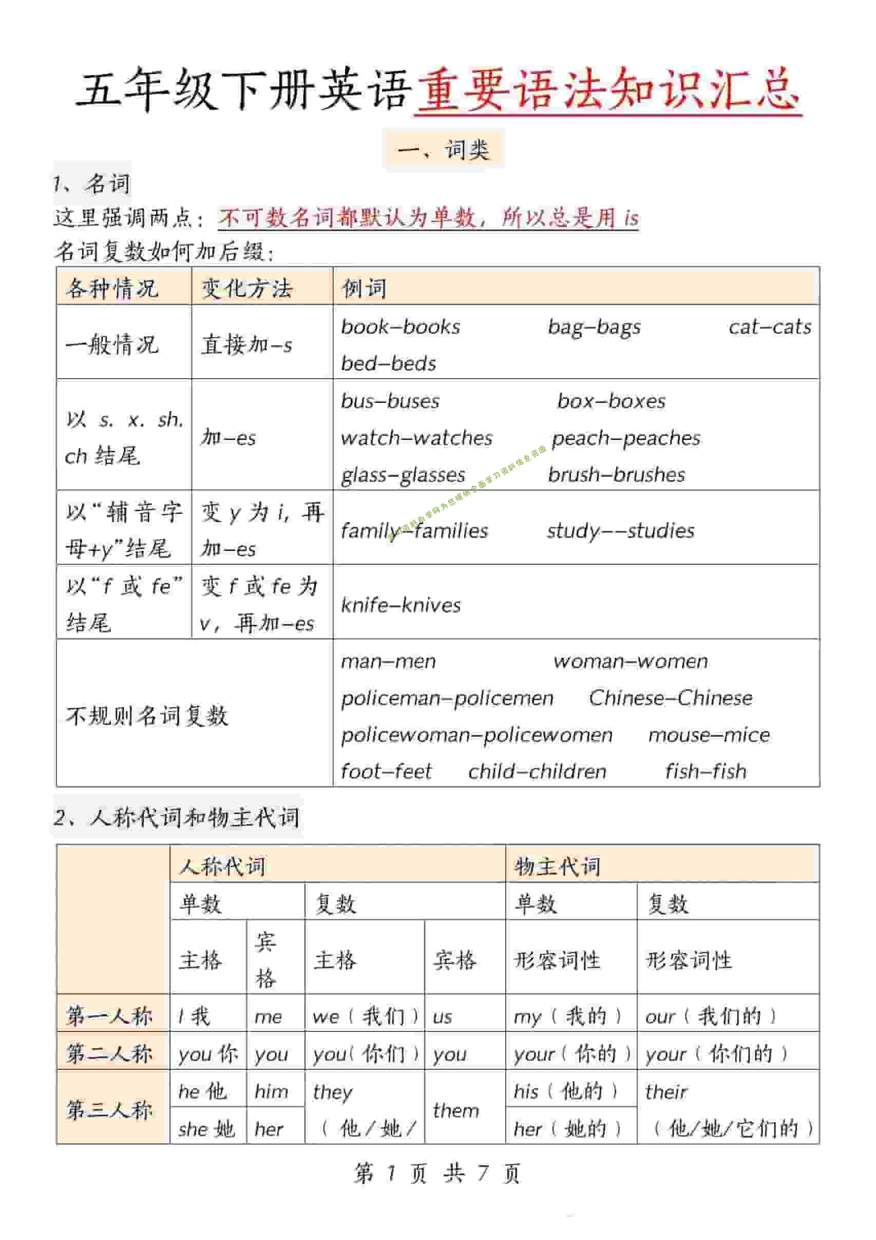 五年级下英语重要语法知识汇总《人教版PEP》-为您提供全面学习资料信息资源学习资料自学网