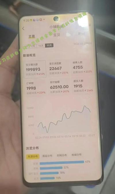 闲鱼超级擦亮科学0-1玩法，从上品，测试，干预，优化，到付费放大的整个流程