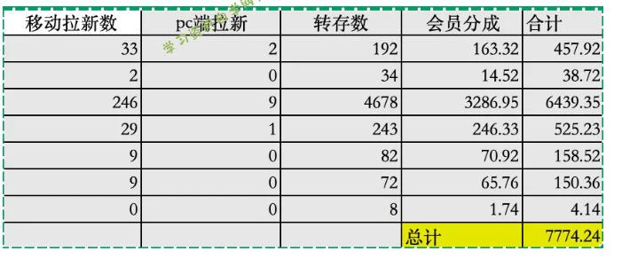 夸克拉新全新玩法思路，2张图片发抖音46w播放，夸克拉新到手7700+，3385字完整教程附上【付费文章】