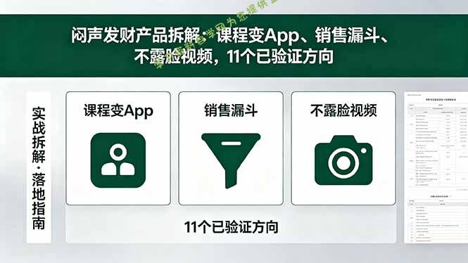 付费文章：闷声发财产品拆解：课程变App、销售漏斗、不露脸视频，11个已验证方向-为您提供全面学习资料信息资源学习资料自学网
