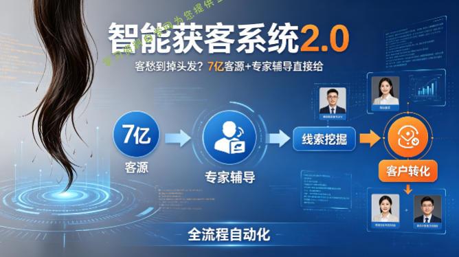 客愁到掉头发？智能获客系统2.0，7亿客源+专家辅导直接给，实现从线索挖掘到客户转化的全流程自动化 - - 