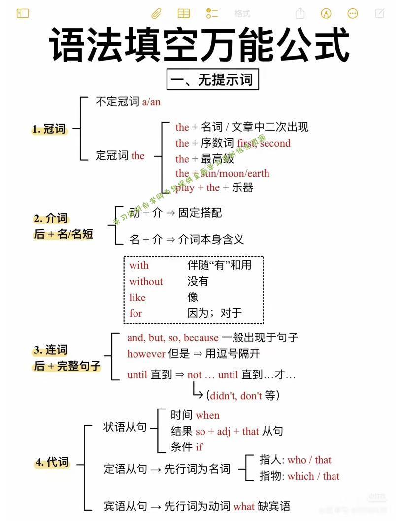 六年级下英语语法填空万能公式-为您提供全面学习资料信息资源学习资料自学网