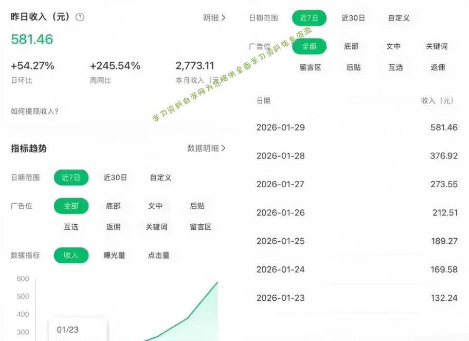 公众号订阅号流量主智能体玩法教学,不费脑子,每天几分钟,轻松日入5张+