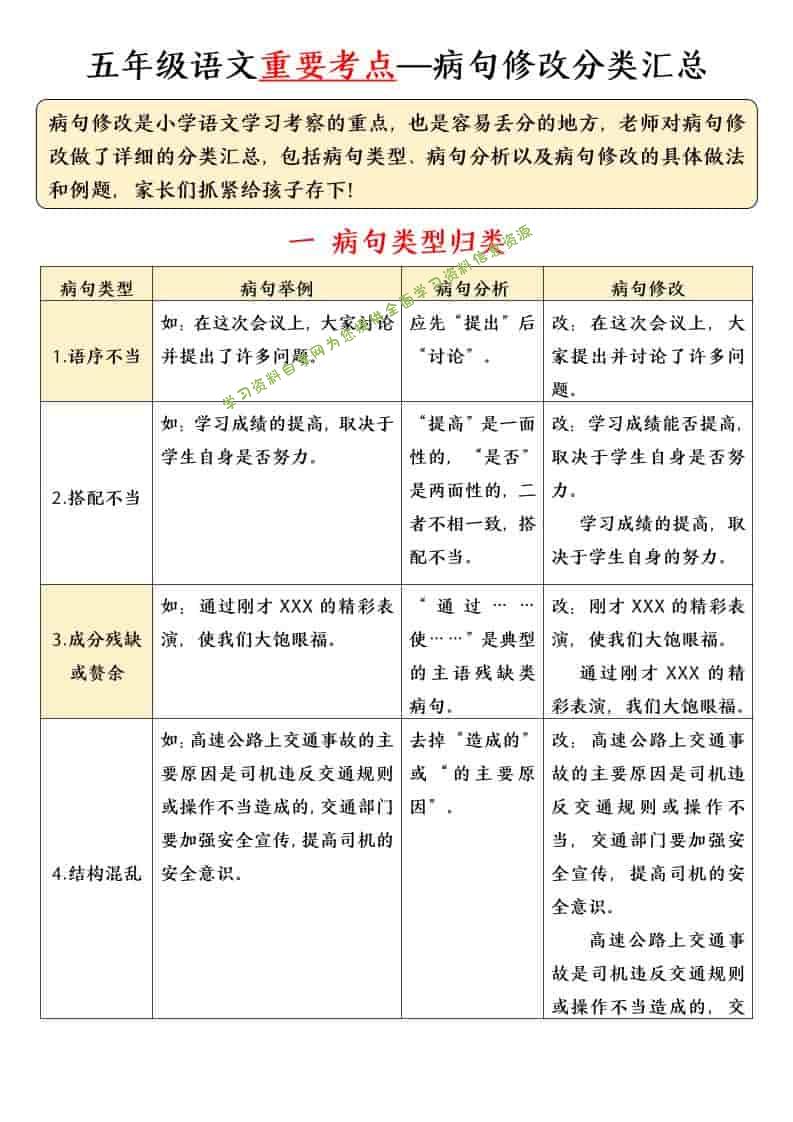 五年级下语文病句修改专项练习 - - 