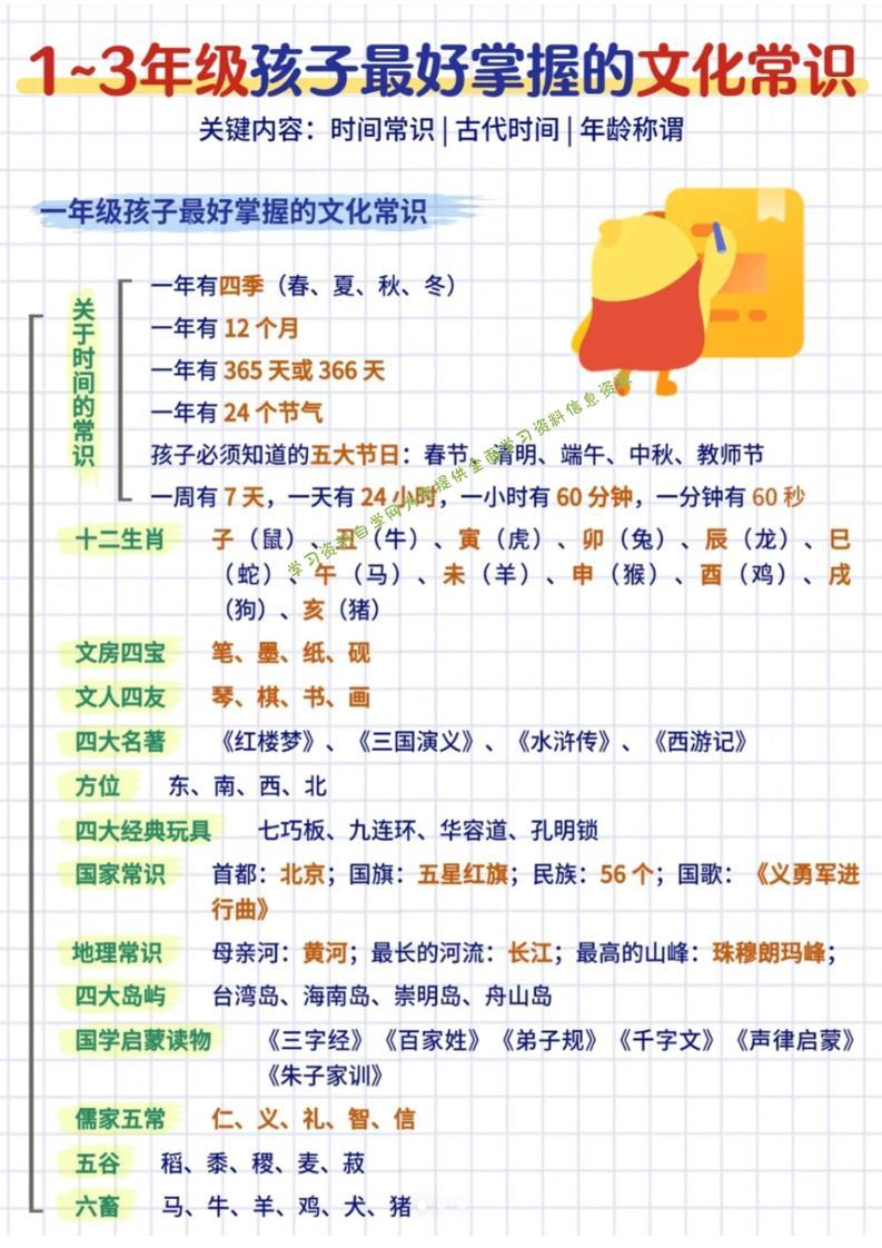 三年级下语文文化常识汇总 - - 