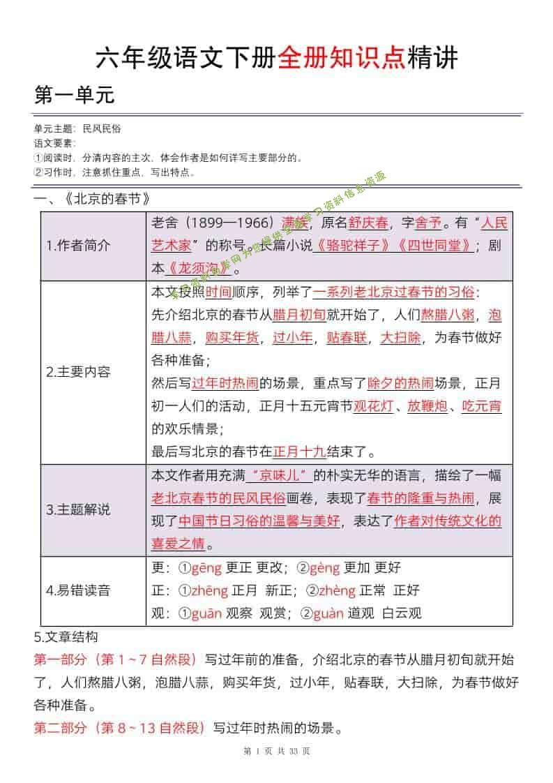 六年级下语文全册知识点精讲33页 - 