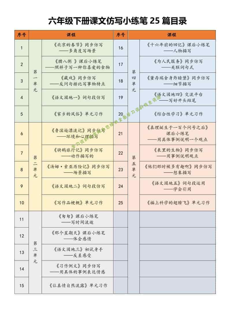 六年级下语文课文仿写小练笔 - - 