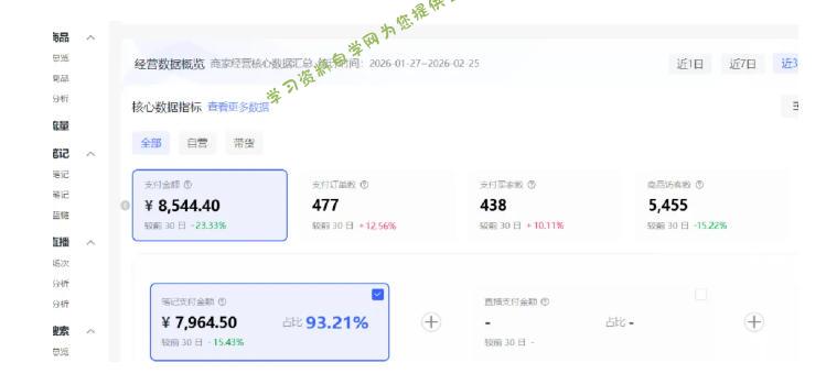 小红书虚拟矩阵4.0:单店4带1矩阵,单店月被动成交1.1W,可工作室矩阵放大