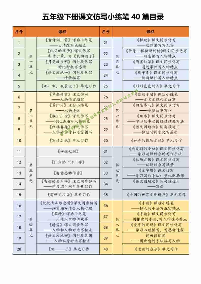 五年级下语文课文仿写小练笔 - - 
