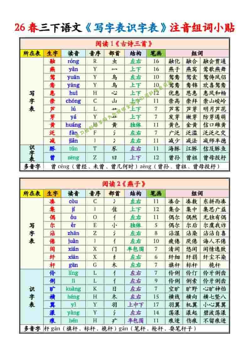 三年级下语文写字表识字表注音组词课课贴 - 