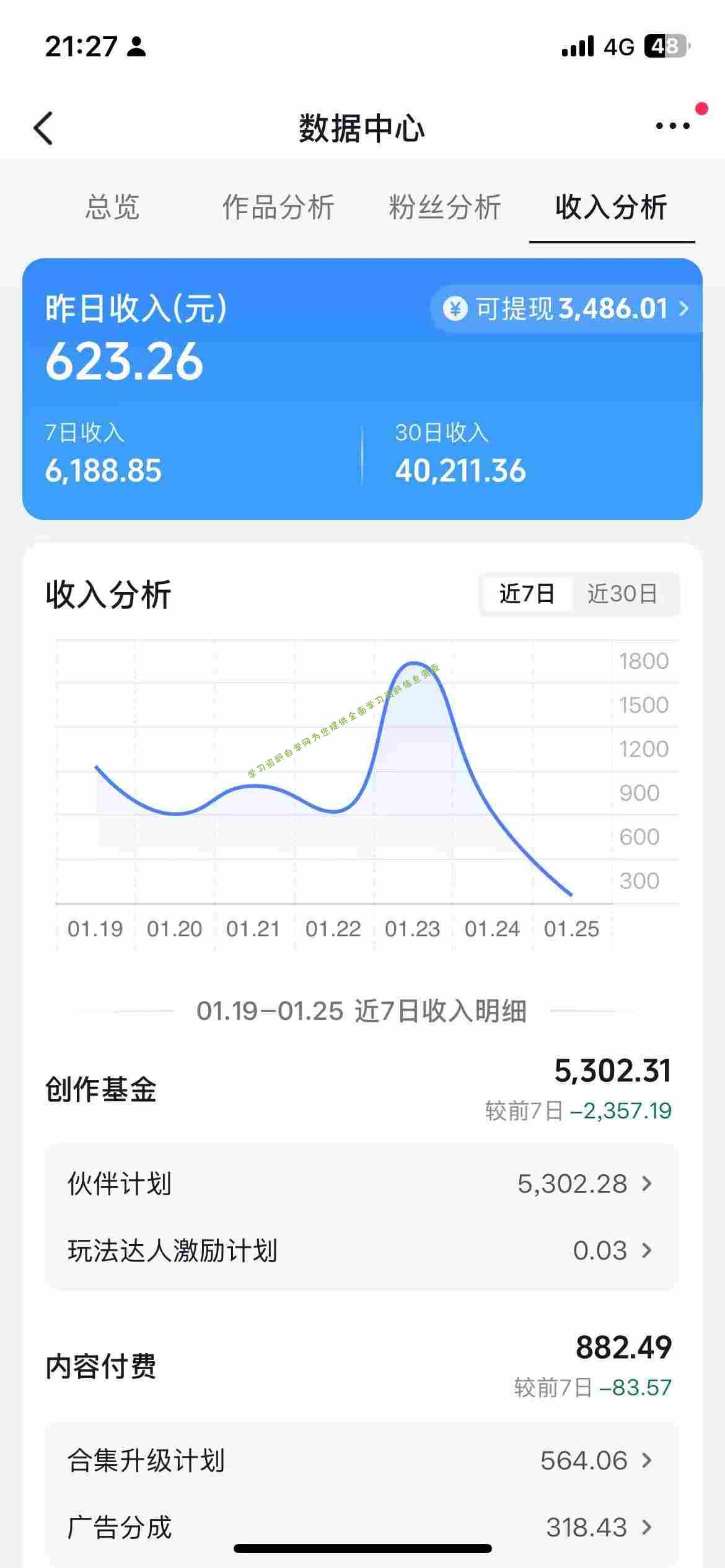 抖音某博主的AI绘画视频教学,可进伙伴计划跟精选,作品制作简单,日收益6张+