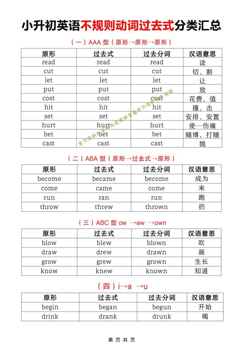 六年级下英语小升初【不规则动词过去式分类汇总】 - - 