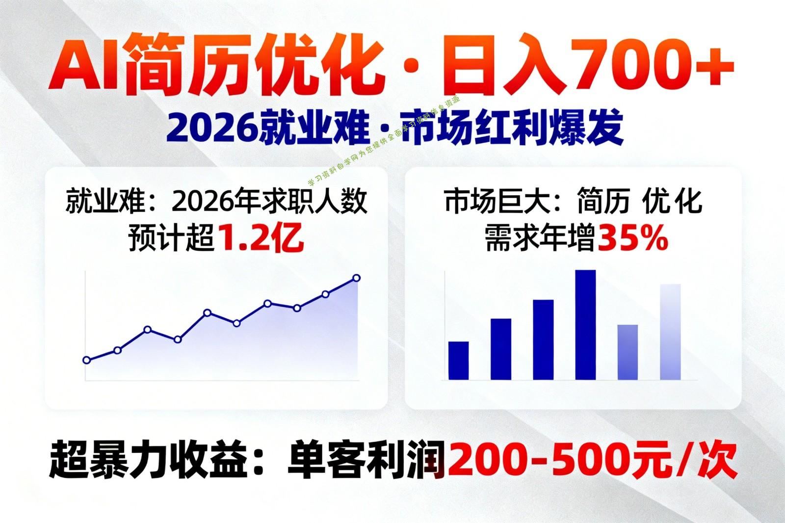 AI优化简历，日入700+，2026就业难，市场巨大，超暴力！ - - 