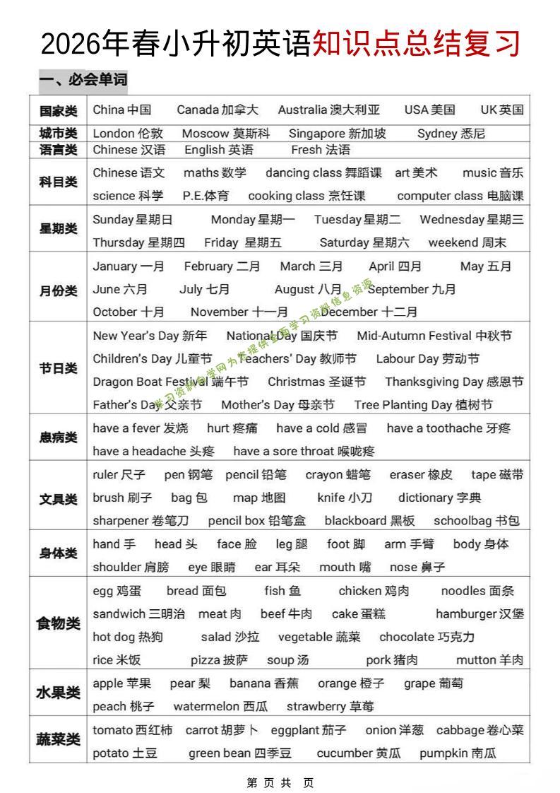 六年级下英语【知识点总结复习】 - - 