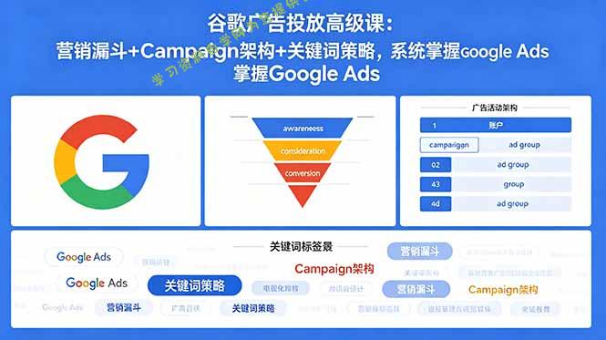 谷歌广告投放高级课：营销漏斗+Campaign架构+关键词策略，系统掌握Google Ads - 