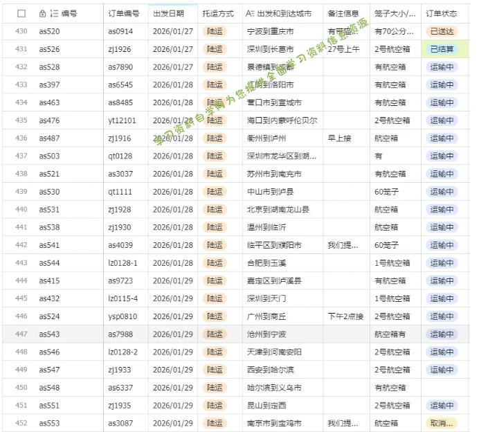 宠物托运阳光赛道賺钱教学,小众高刚需冷门项目,日均10单稳定盈利,单均利润200+