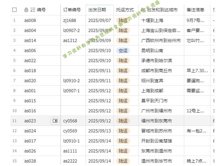 宠物托运阳光赛道賺钱教学,小众高刚需冷门项目,日均10单稳定盈利,单均利润200+