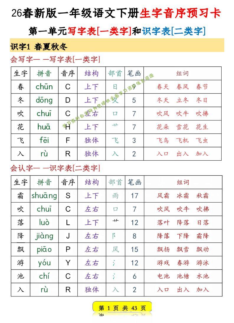 一年级下语文生字音序预习卡 - - 
