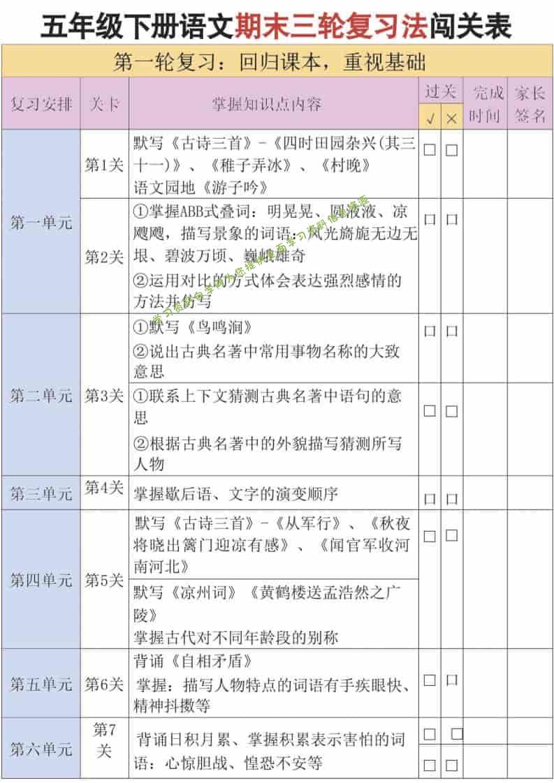 五年级下语文三轮复习法 - - 