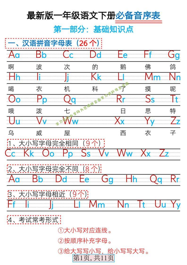 一年级下语文必备音序表 - - 