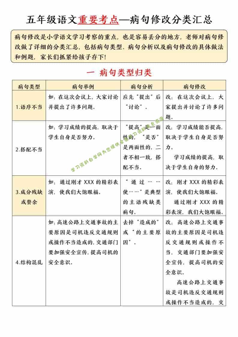 五年级下语文病句修改专项（含答案） - - 