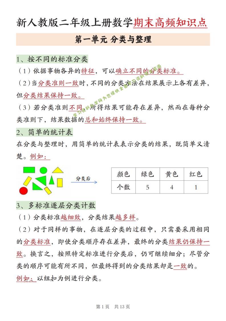 新二上数学期末高频知识点汇总（人教版13页) - - 